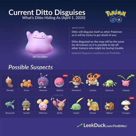 ditto fangen pokemon go|Pokémon GO Ditto: List of all Ditto disguises (June 2023)